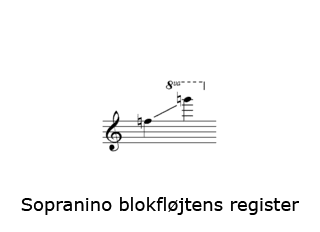 Sopranino blokfløjtens register